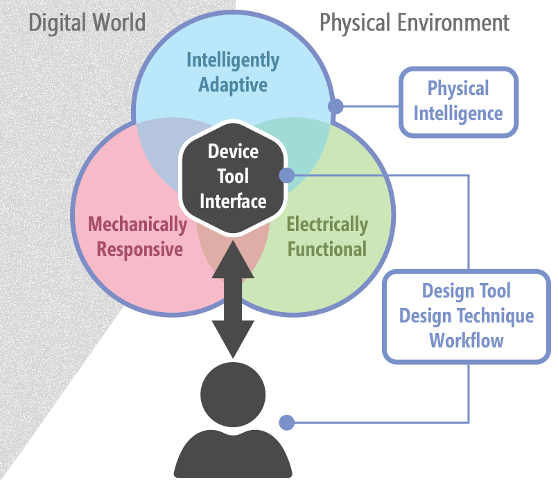Research agenda diagram